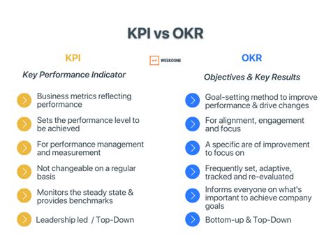 gay okr.|How OKRs Have Changed Behaviour At TomTom 